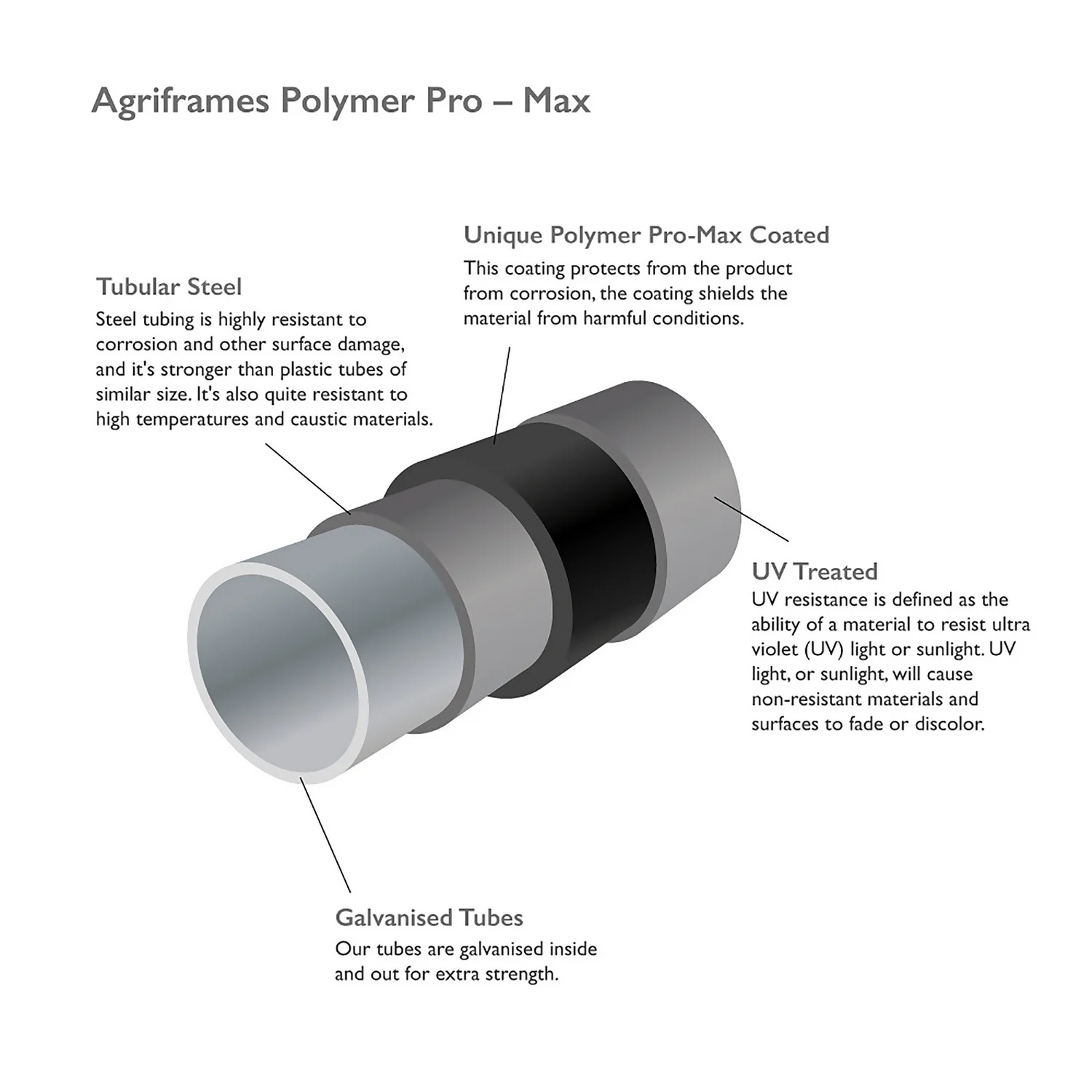 Agriframes Wall Arch - (H)2.3 X (W)1.5 X (D)0.45 M - Black - Image 3